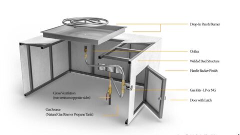 Ready-to-Finish Round Fire Pit Forms by The Outdoor Plus