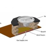 HPC Deck Insulation Kit