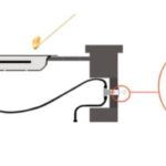 Fire Pit Spark Ignition Kit by American Fire Glass