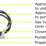 American FireGlass Propane Fire Pit Gas Connection Kit Diagram