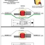 Commercial Grade Emergency Stop - Accessories / HPC Fire