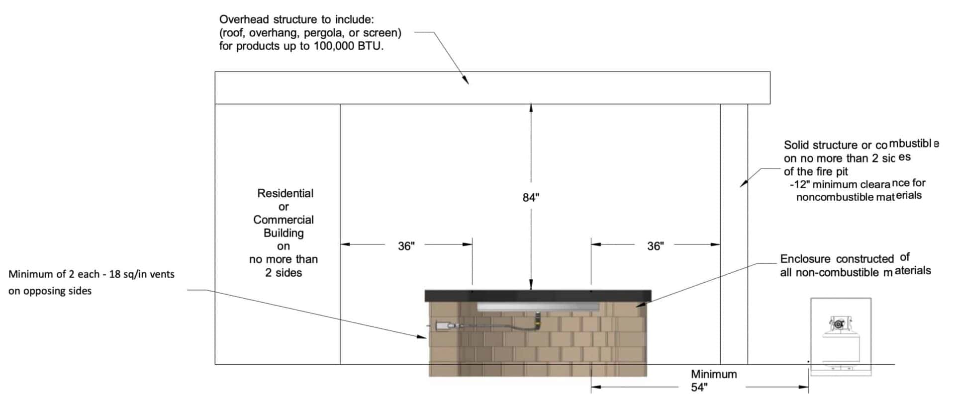 How close can a fire pit be to a house?