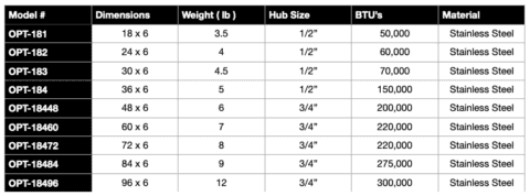 The Outdoor Plus Stainless Steel Fire Pit H Burner OPT-18x