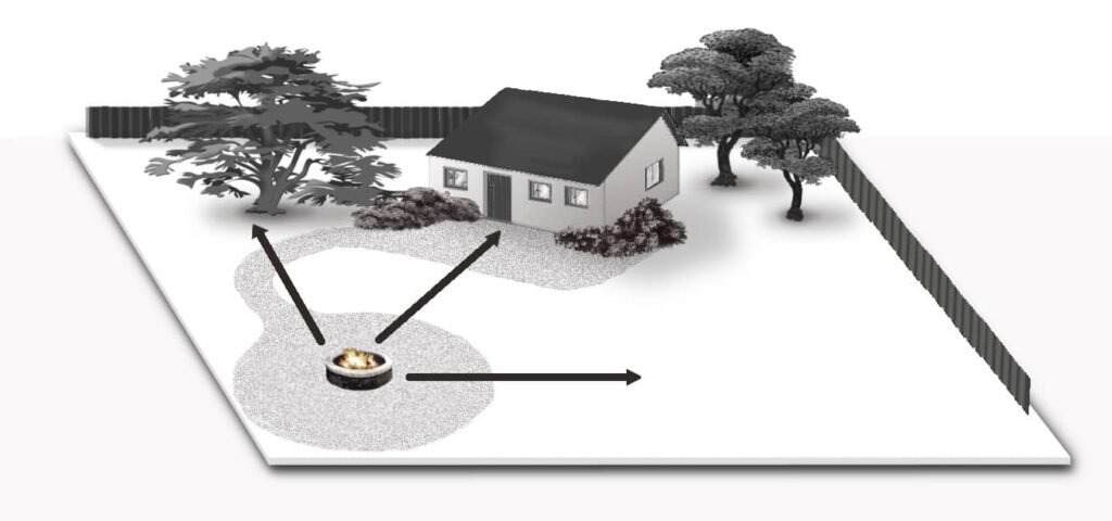 fire pit location diagram
