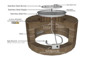 Anatomy of Typical Fire Pit Structure -How To Build a Successful Gas Fire Pit Part 2