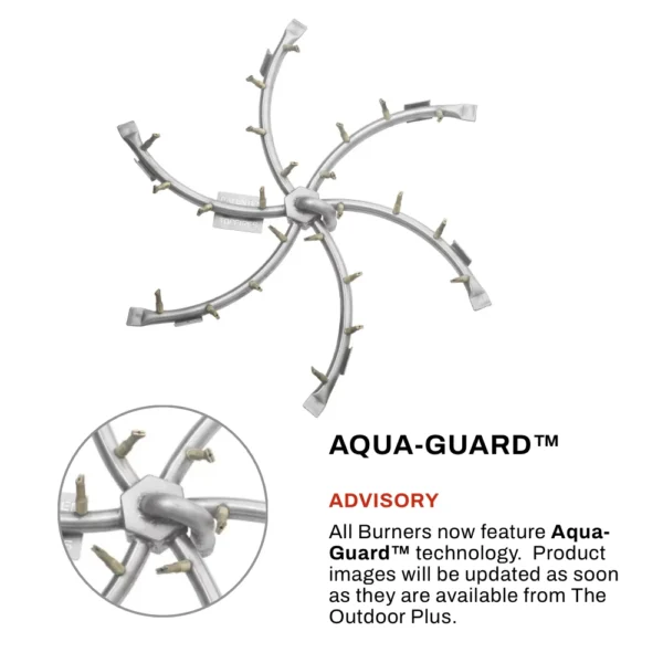 Aqua-Guard Image Update advisory for all burners
