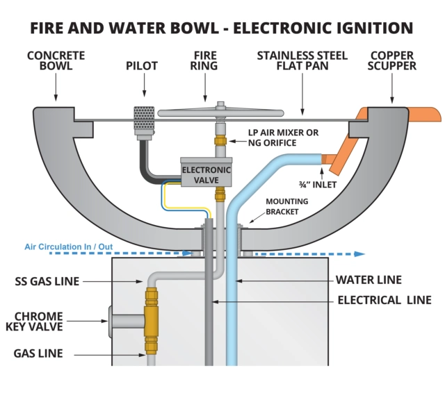 TOP Fire & Water Bowl Installation Diagram - Electronic Ignition