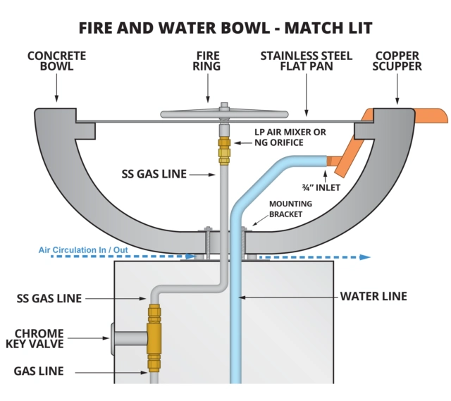 TOP Fire & Water Bowl Installation Diagram - Match Lit