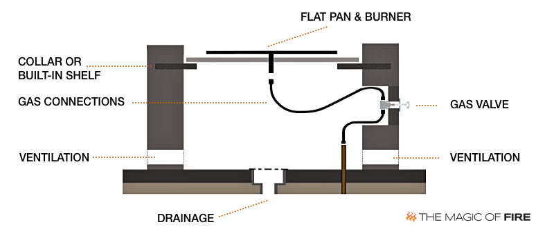 GAS FIRE PIT THE BASICS Flat Pan 1