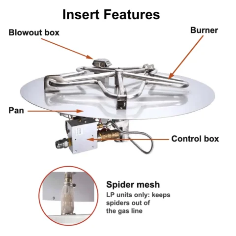 HPC electronic ignition insert features: burner, blowout box, control box, pan, and the spider mesh on LP units that keeps spiders out of the gas line