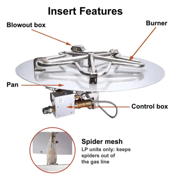 HPC electronic ignition insert features: burner, blowout box, control box, pan, and the spider mesh on LP units that keeps spiders out of the gas line