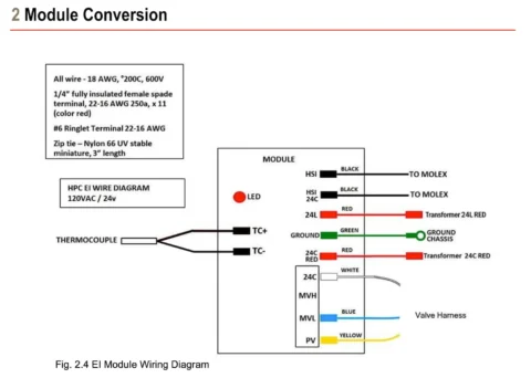 HPC HWI to EI Conversion Kit Pilot Assembly and Module - Image 4