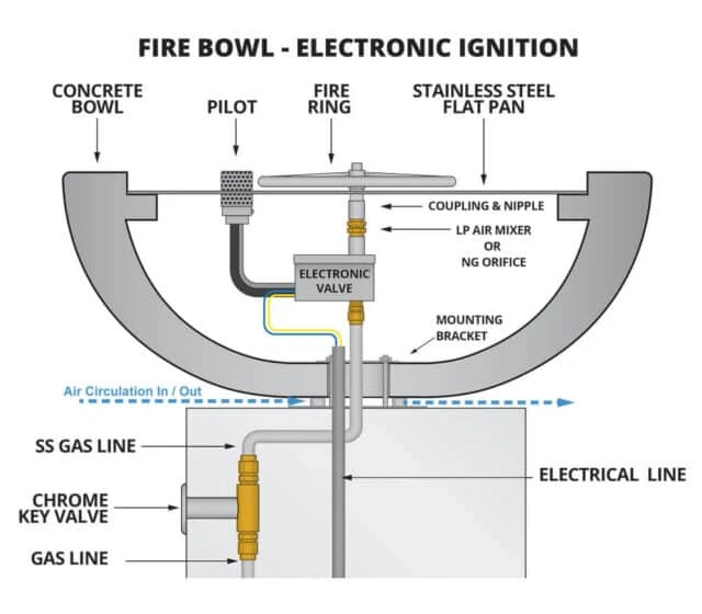 Electronic Ignition Fire Bowl Pedestal Installation Diagram