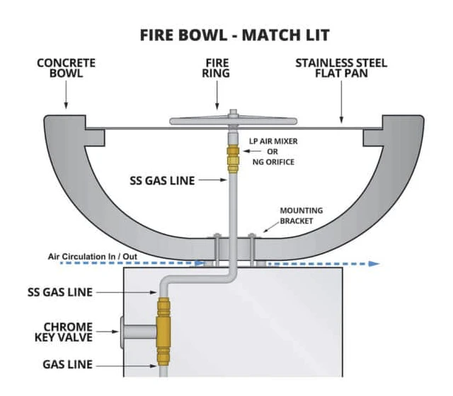 Match Lit Fire Bowl Pedestal Installation Diagram