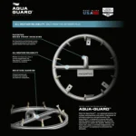 The Outdoor Plus Aqua Guard Features