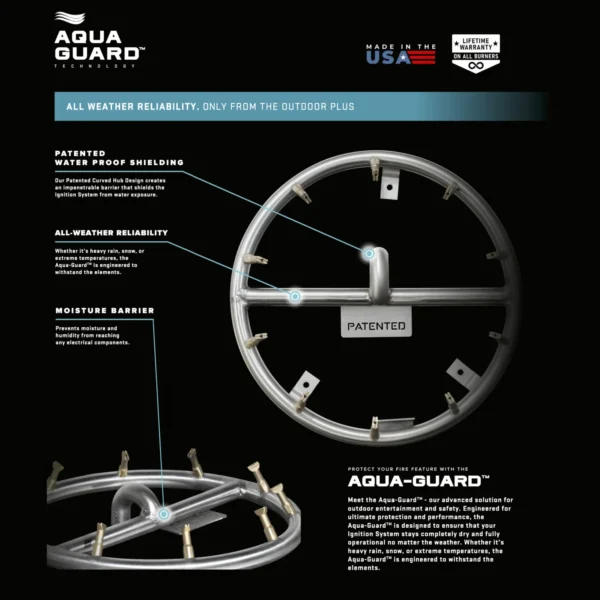 The Outdoor Plus Aqua Guard Features
