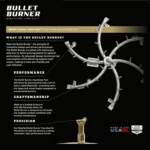 The Outdoor Plus Bullet Burner Features