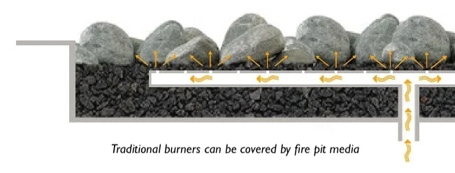 Traditional Burners should be covered with fire pit media