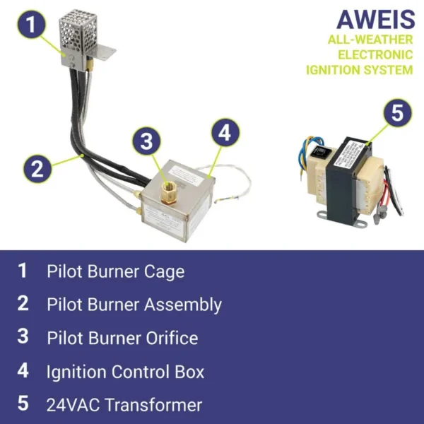 AWEIS Components Diagram