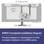 AWEIS installation Diagram