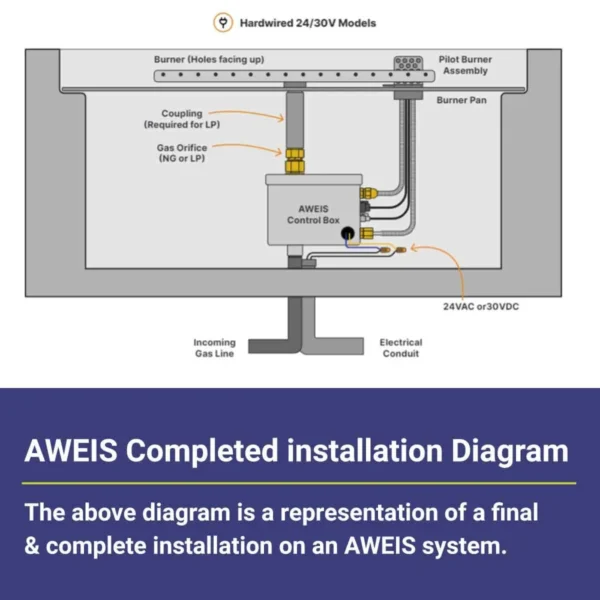 AWEIS installation Diagram
